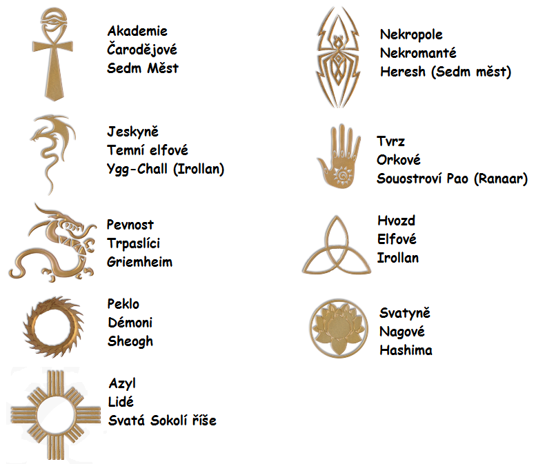 Tady jsem vytvořil rozpis ras, není to úplně přesné, ale snad se to bude hodit :-)